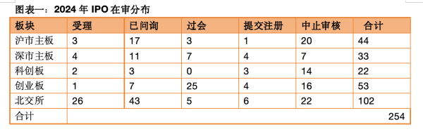 最新股票配资配资网 多层次数据显露市场信号：IPO将分阶段、有节奏地步入复苏期