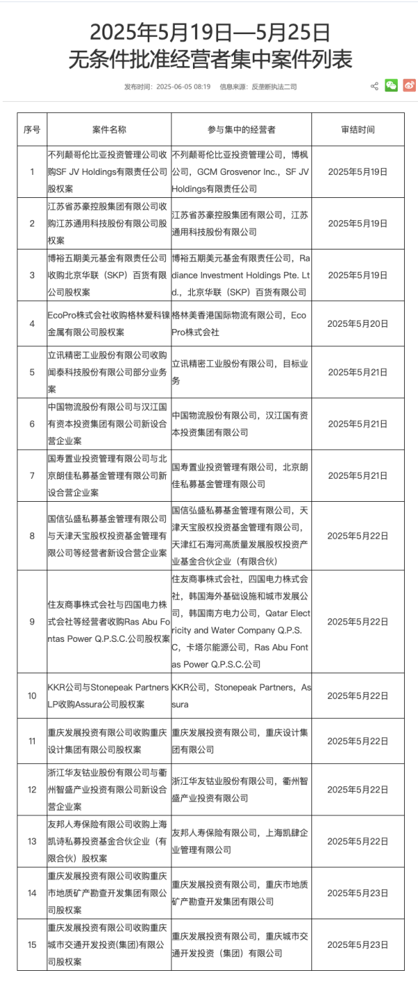 配资低息炒股配资门户 因赛集团：拟6.42亿元购买智者品牌80%股权